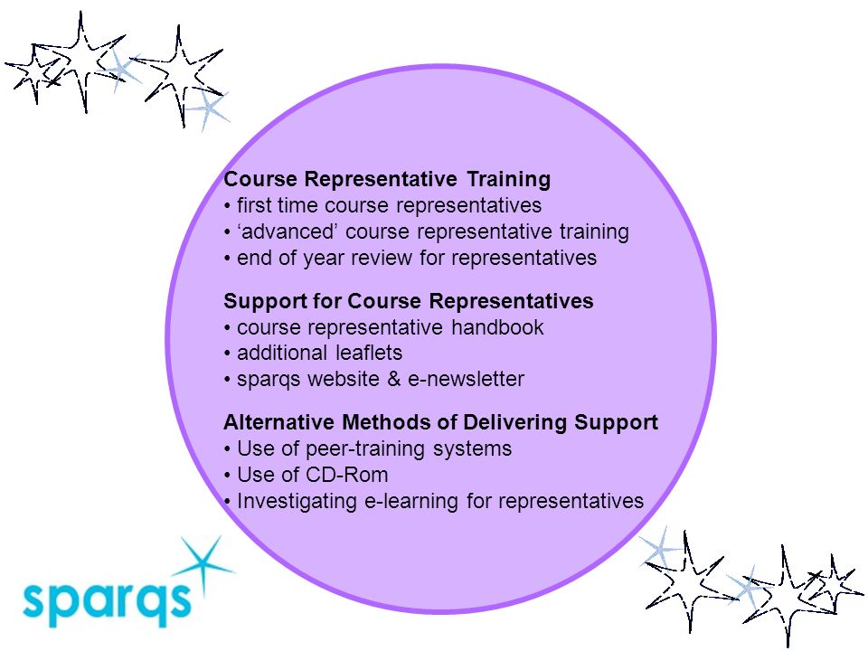 Course Representative Training first time course representatives advanced course representative training end of year review for representatives Support for Course Representatives course representative handbook additional leaflets sparqs website & e-newsletter Alternative Methods of Delivering Support Use of peer-training systems Use of CD-Rom Investigating e-learning for representatives
