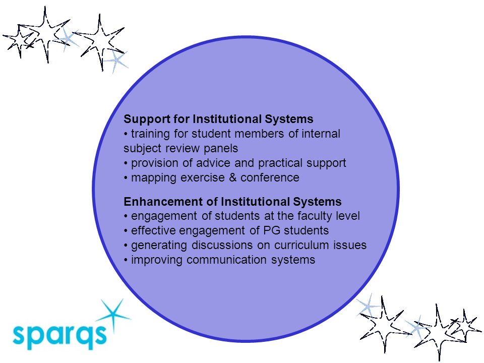 Support for Institutional Systems training for student members of internal subject review panels provision of advice and practical support mapping exercise & conference Enhancement of Institutional Systems engagement of students at the faculty level effective engagement of PG students generating discussions on curriculum issues improving communication systems
