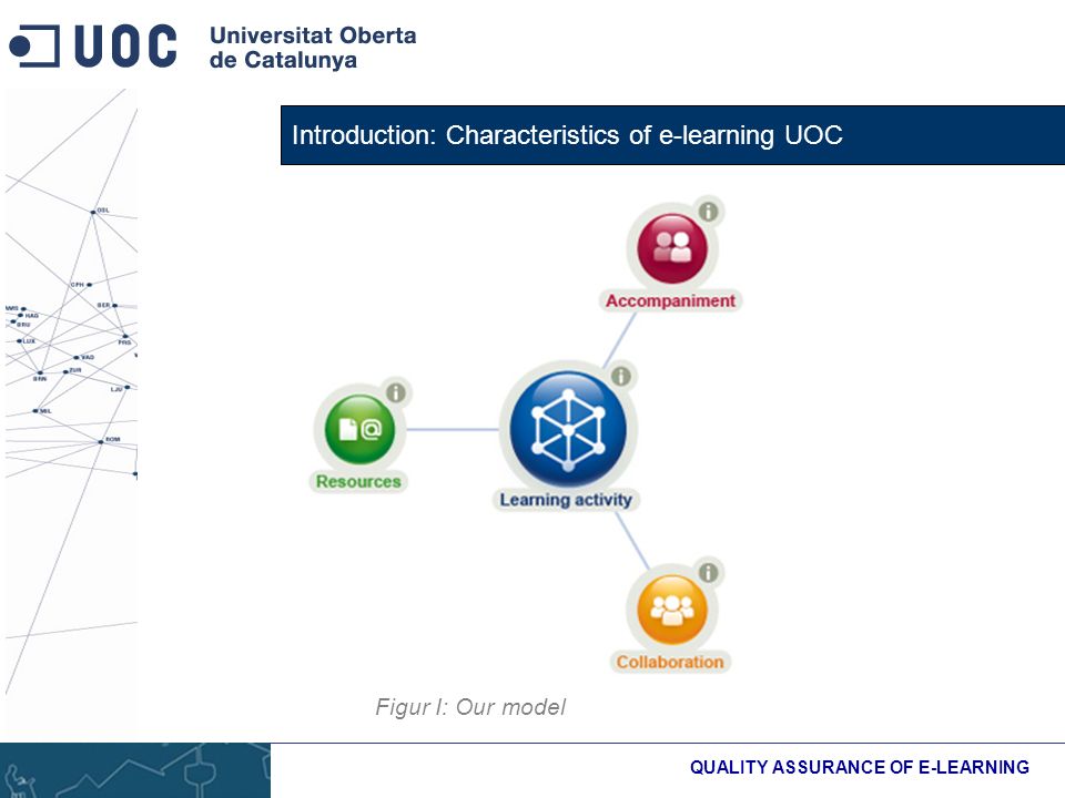 Introduction: Characteristics of e-learning UOC QUALITY ASSURANCE OF E-LEARNING Figur I: Our model