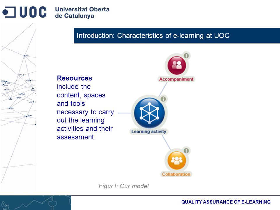 Introduction: Characteristics of e-learning at UOC QUALITY ASSURANCE OF E-LEARNING Figur I: Our model Resources include the content, spaces and tools necessary to carry out the learning activities and their assessment.