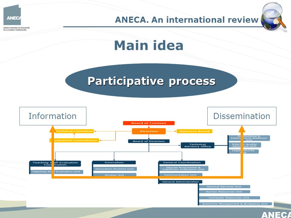 Main idea Participative process Information Dissemination ANECA. An international review
