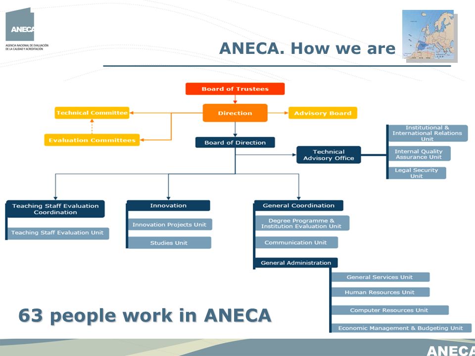 ANECA. How we are 63 people work in ANECA