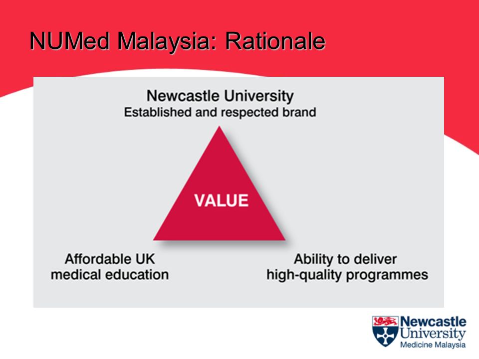 NUMed Malaysia: Rationale