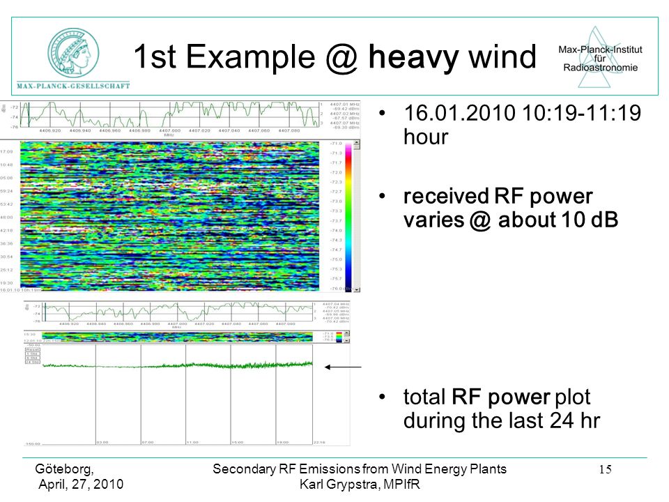 Göteborg, April, 27, 2010 Secondary RF Emissions from Wind Energy Plants Karl Grypstra, MPIfR 15 1st heavy wind :19-11:19 hour received RF power about 10 dB total RF power plot during the last 24 hr