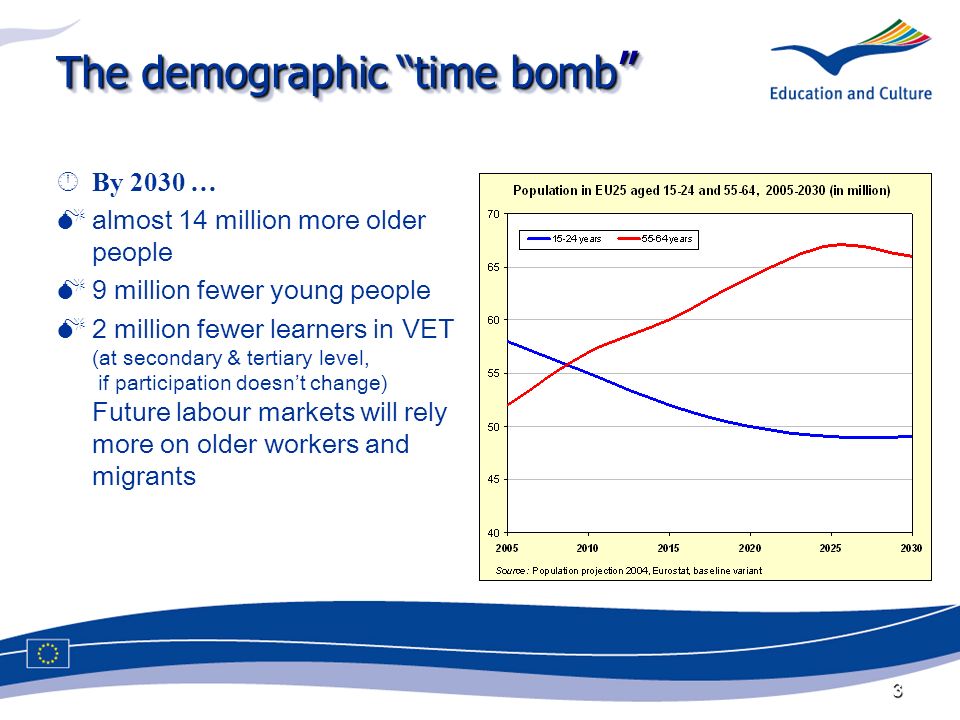 3 The demographic time bomb The demographic time bomb Â ÂBy 2030 … almost 14 million more older people 9 million fewer young people 2 million fewer learners in VET (at secondary & tertiary level, if participation doesnt change) Future labour markets will rely more on older workers and migrants