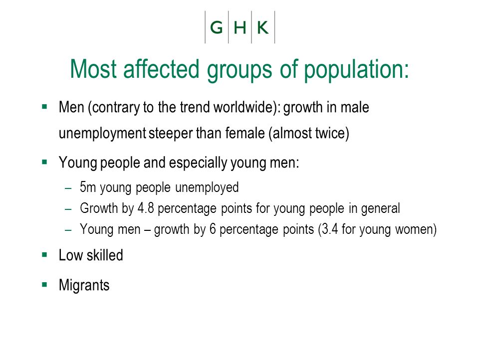 Most affected groups of population: Men (contrary to the trend worldwide): growth in male unemployment steeper than female (almost twice) Young people and especially young men: –5m young people unemployed –Growth by 4.8 percentage points for young people in general –Young men – growth by 6 percentage points (3.4 for young women) Low skilled Migrants