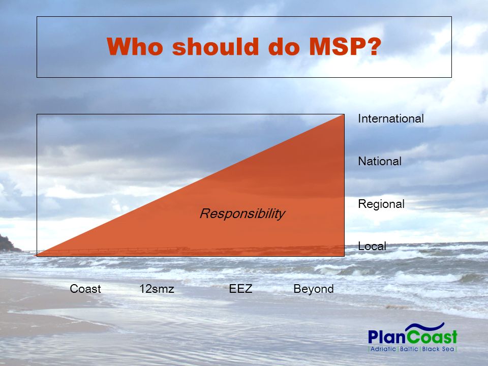International National Regional Local Coast 12smz EEZ Beyond Who should do MSP Responsibility