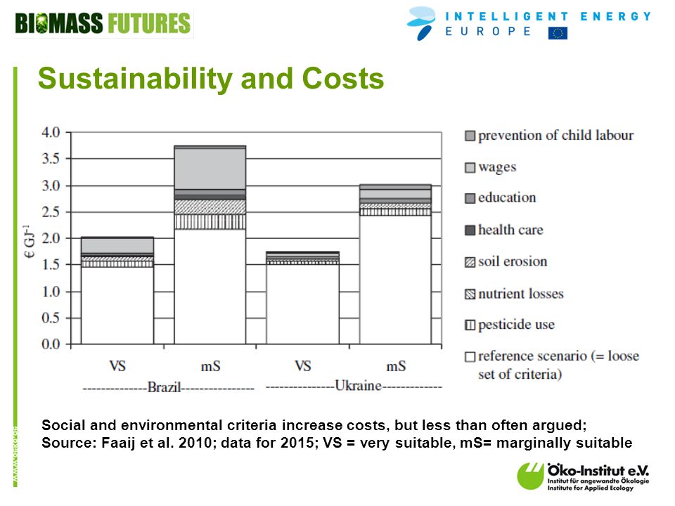o.de Sustainability and Costs Social and environmental criteria increase costs, but less than often argued; Source: Faaij et al.