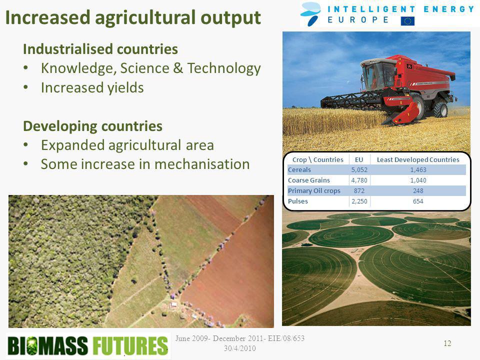 Industrialised countries Knowledge, Science & Technology Increased yields Developing countries Expanded agricultural area Some increase in mechanisation June December EIE/08/653 30/4/2010 Increased agricultural output 12 Crop \ CountriesEULeast Developed Countries Cereals5,0521,463 Coarse Grains4,7801,040 Primary Oil crops Pulses2,250654