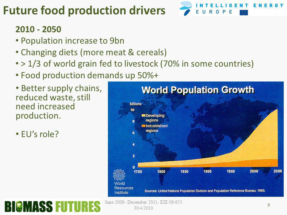 June December EIE/08/653 30/4/2010 Future food production drivers Population increase to 9bn Changing diets (more meat & cereals) > 1/3 of world grain fed to livestock (70% in some countries) Food production demands up 50%+ 9 Better supply chains, reduced waste, still need increased production.