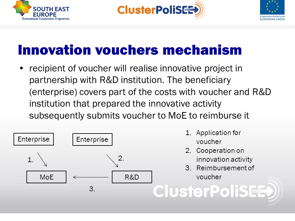 Innovation vouchers mechanism recipient of voucher will realise innovative project in partnership with R&D institution.