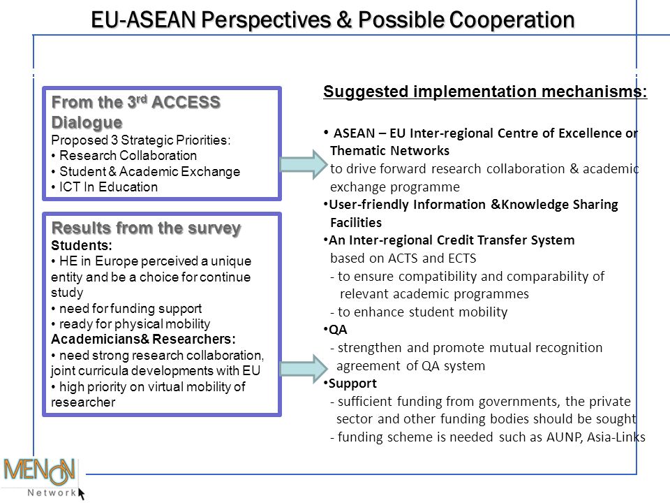 EU-ASEAN Perspectives & Possible Cooperation From the 3 rd ACCESS Dialogue Proposed 3 Strategic Priorities: Research Collaboration Student & Academic Exchange ICT In Education Suggested implementation mechanisms: ASEAN – EU Inter-regional Centre of Excellence or Thematic Networks to drive forward research collaboration & academic exchange programme User-friendly Information &Knowledge Sharing Facilities An Inter-regional Credit Transfer System based on ACTS and ECTS - to ensure compatibility and comparability of relevant academic programmes - to enhance student mobility QA - strengthen and promote mutual recognition agreement of QA system Support - sufficient funding from governments, the private sector and other funding bodies should be sought - funding scheme is needed such as AUNP, Asia-Links Results from the survey Students: HE in Europe perceived a unique entity and be a choice for continue study need for funding support ready for physical mobility Academicians& Researchers: need strong research collaboration, joint curricula developments with EU high priority on virtual mobility of researcher