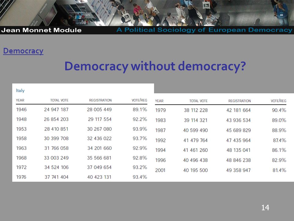 14 Democracy without democracy Democracy Governo Locale