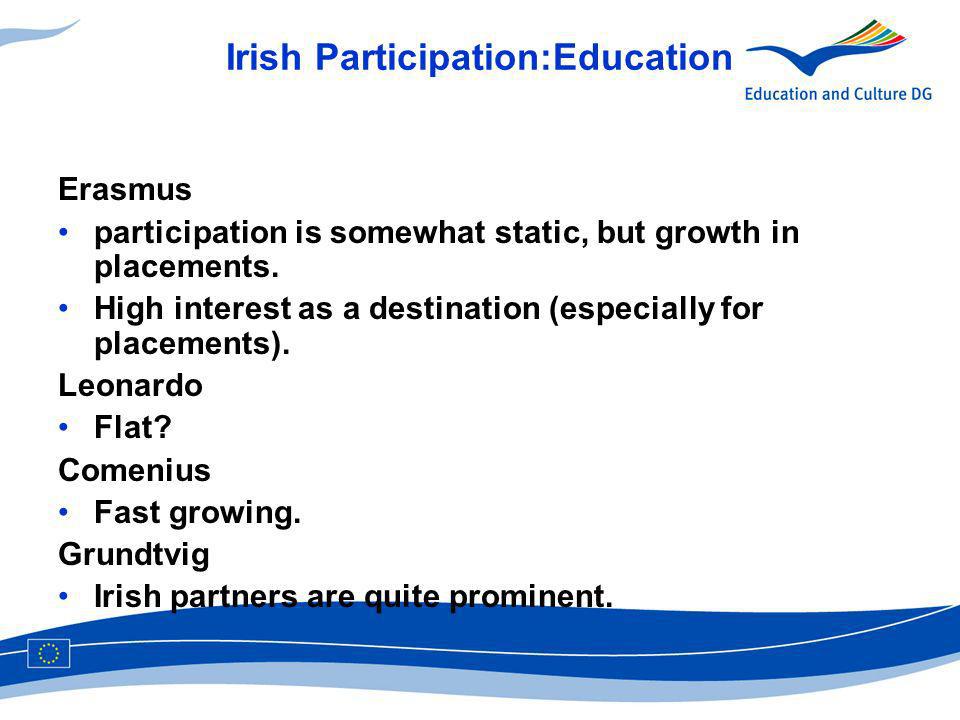Irish Participation:Education Erasmus participation is somewhat static, but growth in placements.
