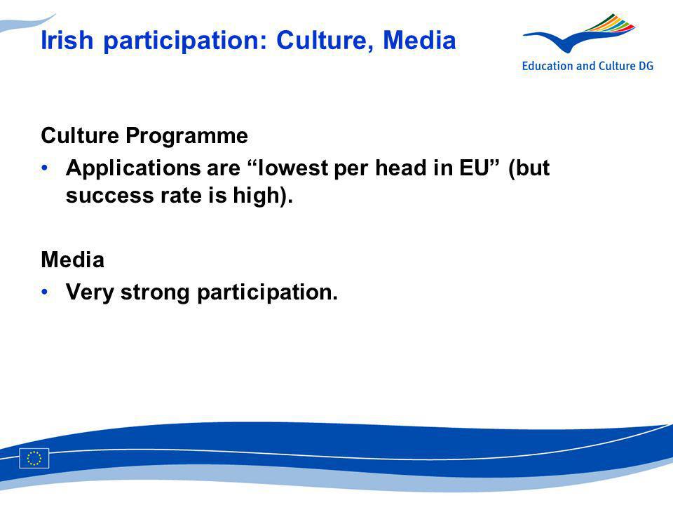 Irish participation: Culture, Media Culture Programme Applications are lowest per head in EU (but success rate is high).
