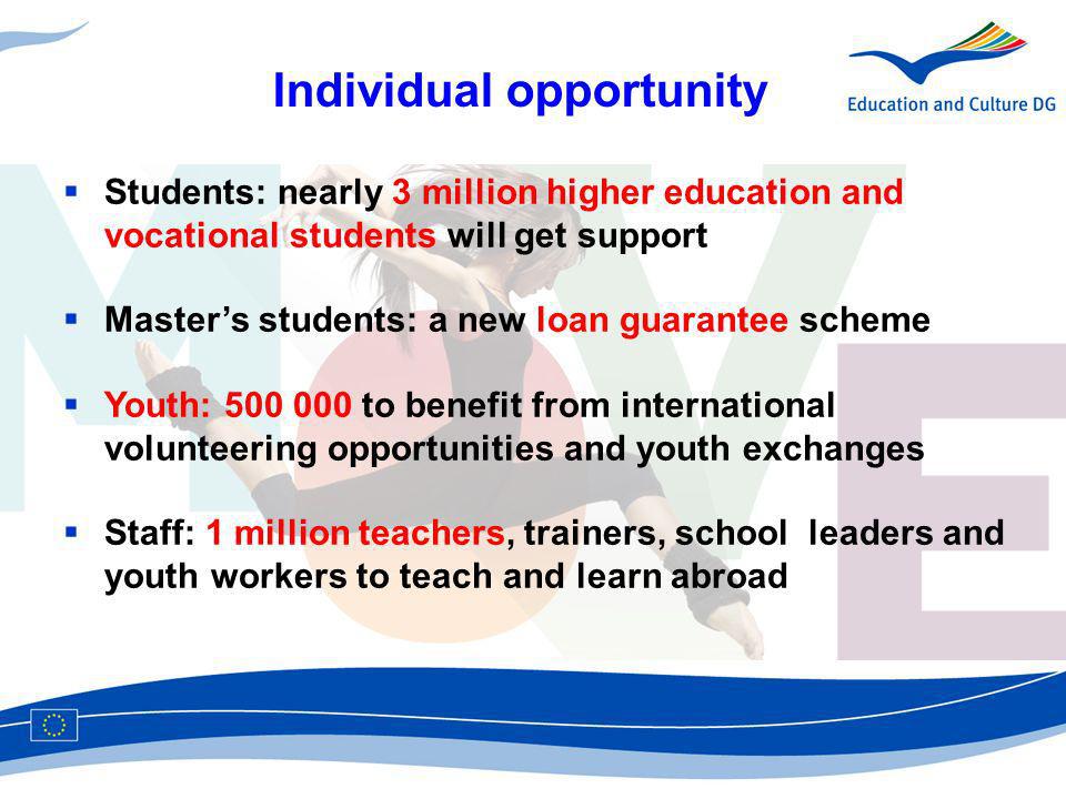 Individual opportunity Students: nearly 3 million higher education and vocational students will get support Masters students: a new loan guarantee scheme Youth: to benefit from international volunteering opportunities and youth exchanges Staff: 1 million teachers, trainers, school leaders and youth workers to teach and learn abroad