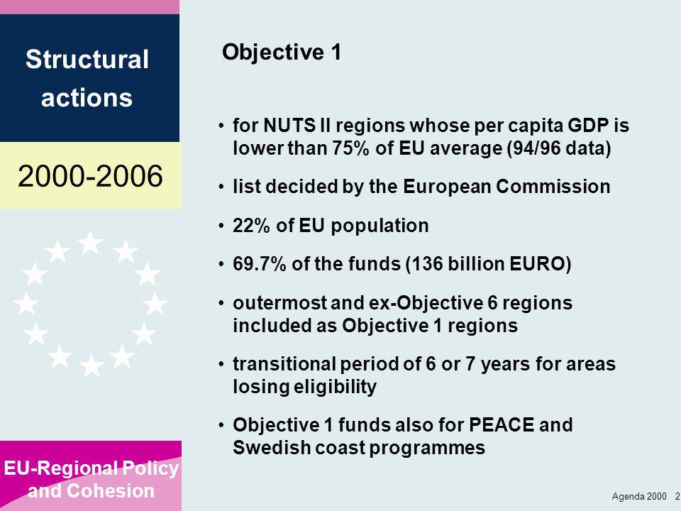 EU-Regional Policy and Cohesion Structural actions Agenda Objective 1 for NUTS II regions whose per capita GDP is lower than 75% of EU average (94/96 data) list decided by the European Commission 22% of EU population 69.7% of the funds (136 billion EURO) outermost and ex-Objective 6 regions included as Objective 1 regions transitional period of 6 or 7 years for areas losing eligibility Objective 1 funds also for PEACE and Swedish coast programmes