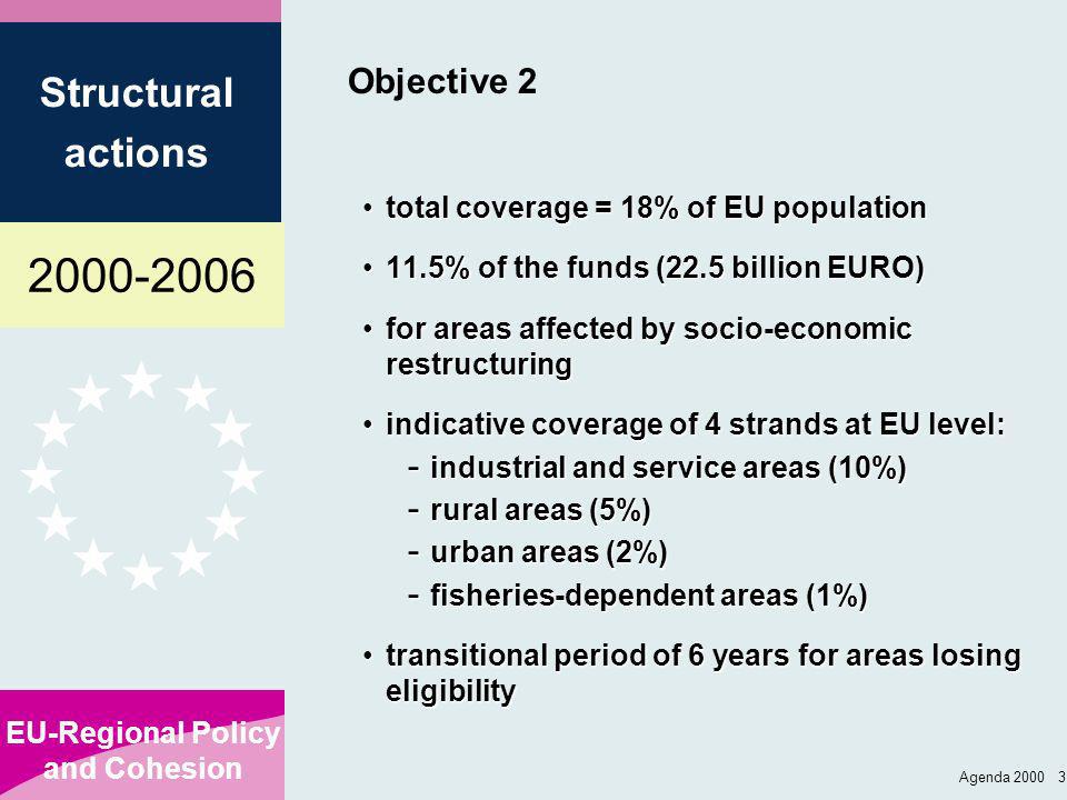 EU-Regional Policy and Cohesion Structural actions Agenda Objective 2 total coverage = 18% of EU populationtotal coverage = 18% of EU population 11.5% of the funds (22.5 billion EURO)11.5% of the funds (22.5 billion EURO) for areas affected by socio-economic restructuringfor areas affected by socio-economic restructuring indicative coverage of 4 strands at EU level:indicative coverage of 4 strands at EU level: - industrial and service areas (10%) - rural areas (5%) - urban areas (2%) - fisheries-dependent areas (1%) transitional period of 6 years for areas losing eligibilitytransitional period of 6 years for areas losing eligibility