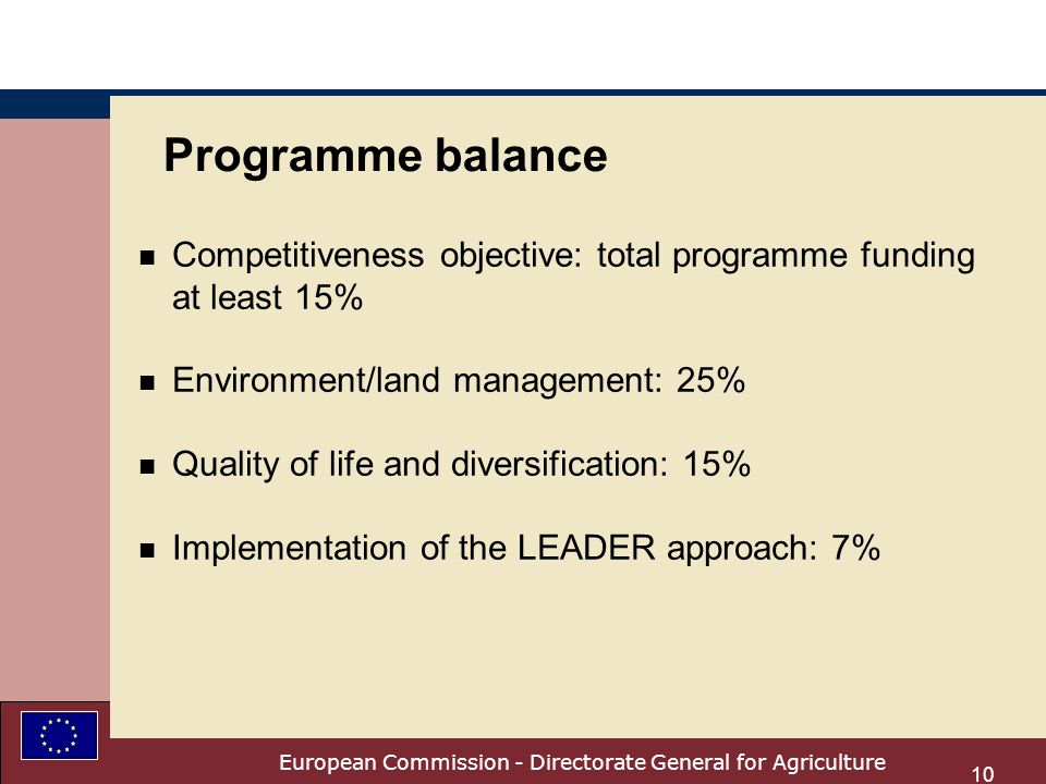 European Commission - Directorate General for Agriculture 10 Programme balance n Competitiveness objective: total programme funding at least 15% n Environment/land management: 25% n Quality of life and diversification: 15% n Implementation of the LEADER approach: 7%