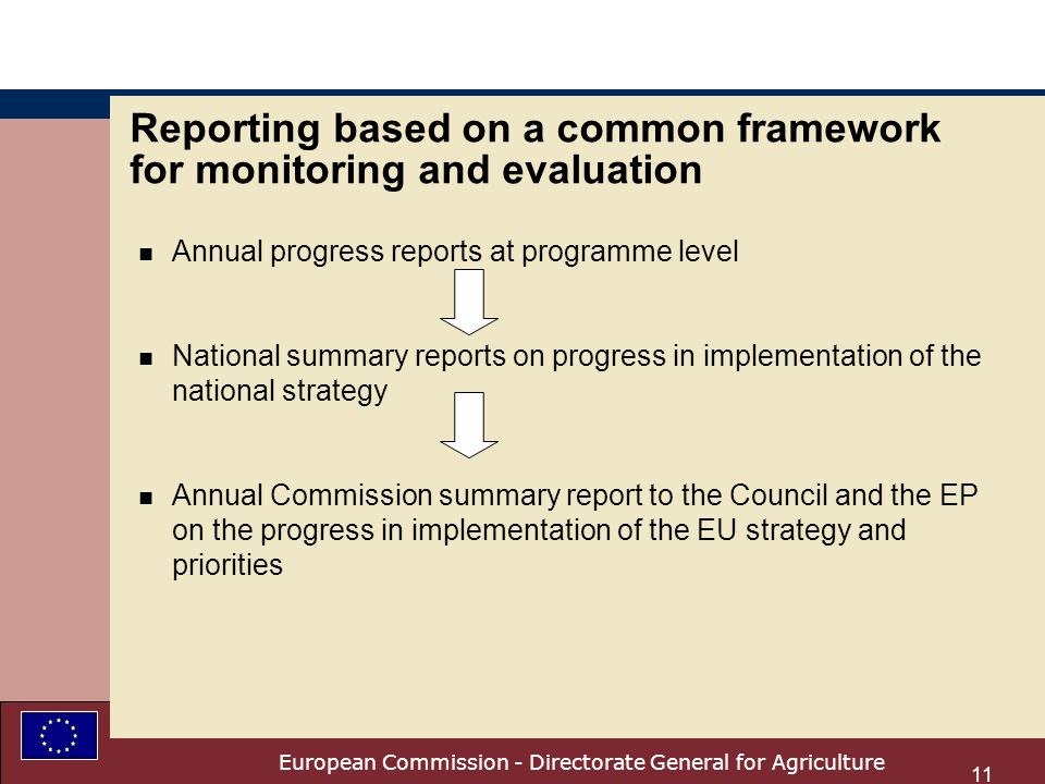 European Commission - Directorate General for Agriculture 11 Reporting based on a common framework for monitoring and evaluation n Annual progress reports at programme level n National summary reports on progress in implementation of the national strategy n Annual Commission summary report to the Council and the EP on the progress in implementation of the EU strategy and priorities