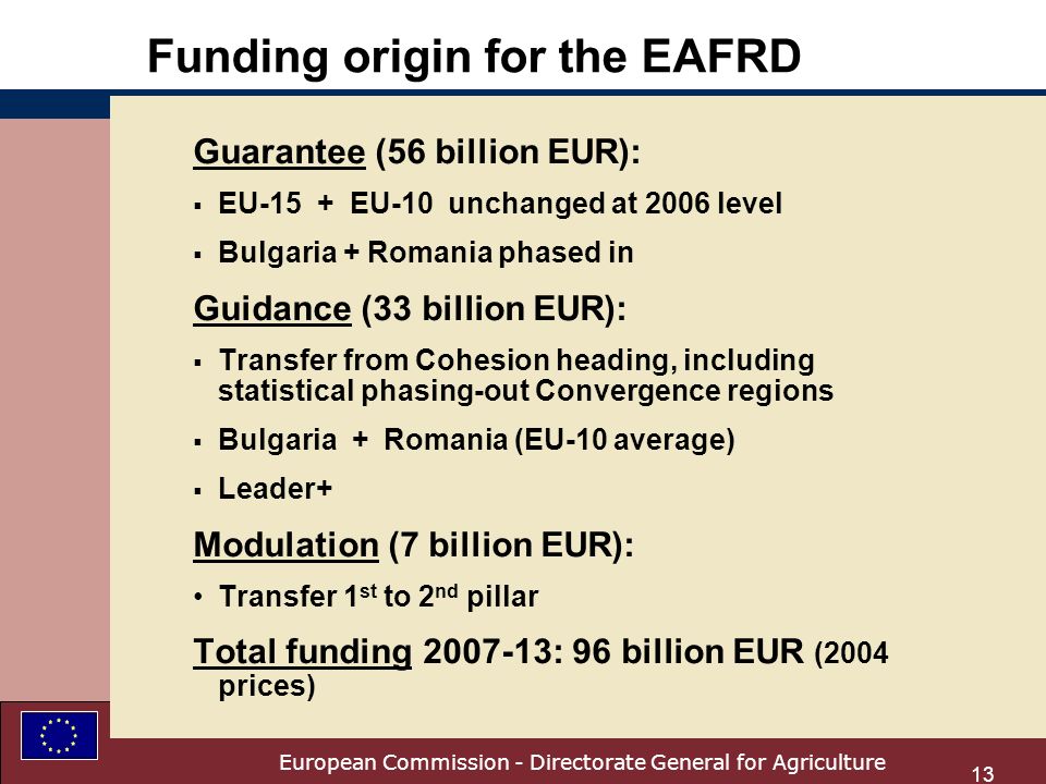 European Commission - Directorate General for Agriculture 13 Funding origin for the EAFRD Guarantee (56 billion EUR): EU-15 + EU-10 unchanged at 2006 level Bulgaria + Romania phased in Guidance (33 billion EUR): Transfer from Cohesion heading, including statistical phasing-out Convergence regions Bulgaria + Romania (EU-10 average) Leader+ Modulation (7 billion EUR): Transfer 1 st to 2 nd pillar Total funding : 96 billion EUR (2004 prices)
