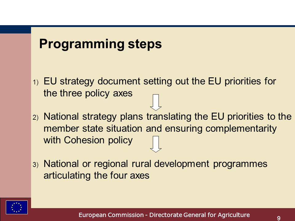 European Commission - Directorate General for Agriculture 9 Programming steps 1) EU strategy document setting out the EU priorities for the three policy axes 2) National strategy plans translating the EU priorities to the member state situation and ensuring complementarity with Cohesion policy 3) National or regional rural development programmes articulating the four axes