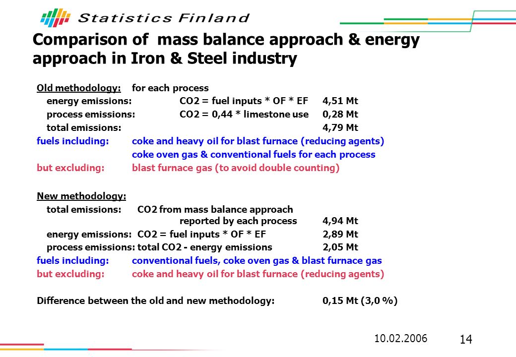 Comparison of mass balance approach & energy approach in Iron & Steel industry Old methodology:for each process energy emissions:CO2 = fuel inputs * OF * EF4,51 Mt process emissions:CO2 = 0,44 * limestone use0,28 Mt total emissions:4,79 Mt fuels including:coke and heavy oil for blast furnace (reducing agents) coke oven gas & conventional fuels for each process but excluding:blast furnace gas (to avoid double counting) New methodology: total emissions: CO2 from mass balance approach reported by each process4,94 Mt energy emissions: CO2 = fuel inputs * OF * EF2,89 Mt process emissions: total CO2 - energy emissions2,05 Mt fuels including:conventional fuels, coke oven gas & blast furnace gas but excluding:coke and heavy oil for blast furnace (reducing agents) Difference between the old and new methodology:0,15 Mt (3,0 %)