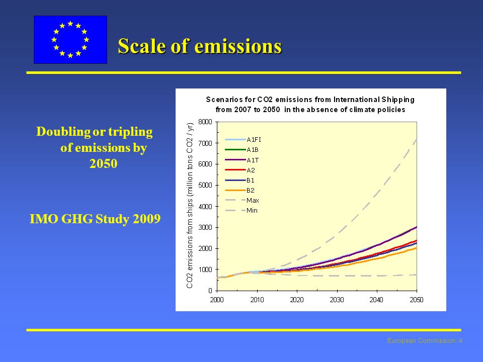 European Commission: 4 Scale of emissions Doubling or tripling of emissions by 2050 IMO GHG Study 2009