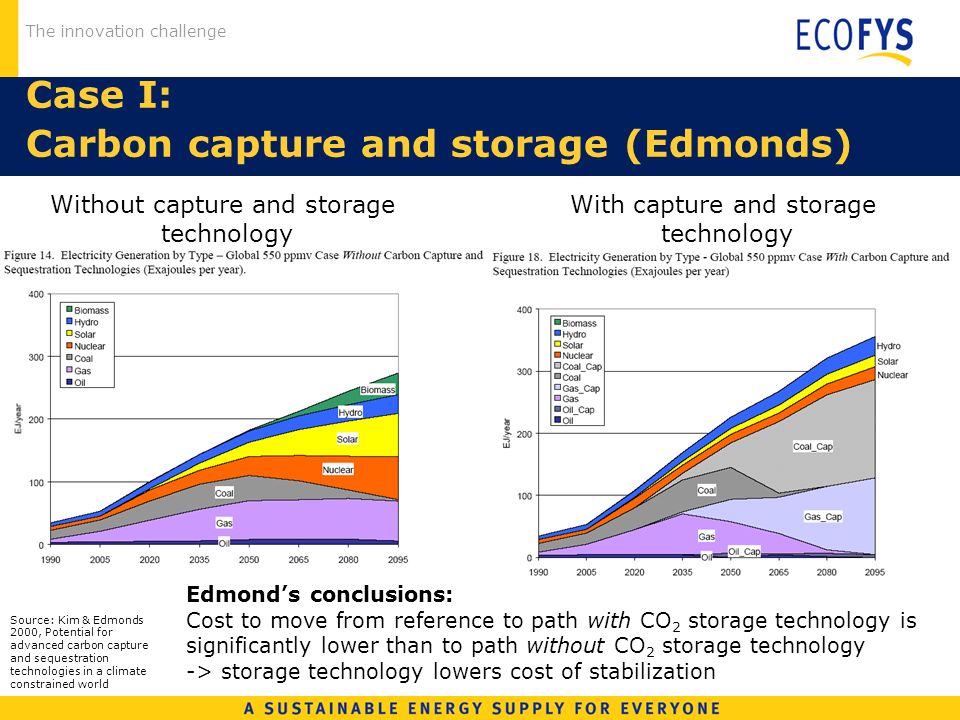 The innovation challenge Case I: Carbon capture and storage (Edmonds) Without capture and storage technology With capture and storage technology Edmonds conclusions: Cost to move from reference to path with CO 2 storage technology is significantly lower than to path without CO 2 storage technology -> storage technology lowers cost of stabilization Source: Kim & Edmonds 2000, Potential for advanced carbon capture and sequestration technologies in a climate constrained world