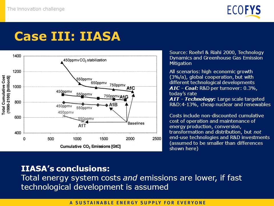 The innovation challenge Case III: IIASA IIASAs conclusions: Total energy system costs and emissions are lower, if fast technological development is assumed Source: Roehrl & Riahi 2000, Technology Dynamics and Greenhouse Gas Emission Mitigation All scenarios: high economic growth (3%/a), global cooperation, but with different technological developments A1C - Coal: R&D per turnover: 0.3%, todays rate A1T - Technology: Large scale targeted R&D:4-13%, cheap nuclear and renewables Costs include non-discounted cumulative cost of operation and maintenance of energy production, conversion, transformation and distribution, but not end-use technologies and R&D investments (assumed to be smaller than differences shown here)