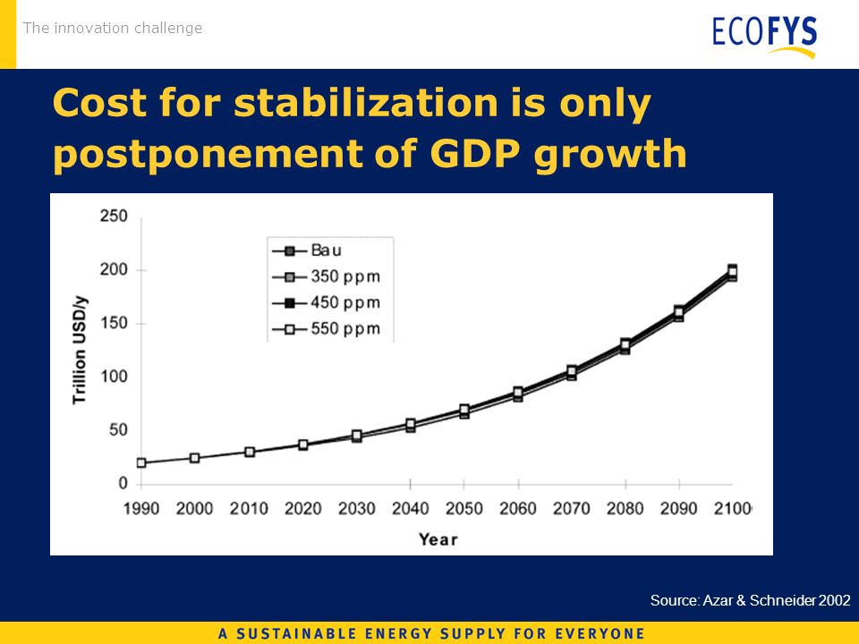 The innovation challenge Cost for stabilization is only postponement of GDP growth Source: Azar & Schneider 2002