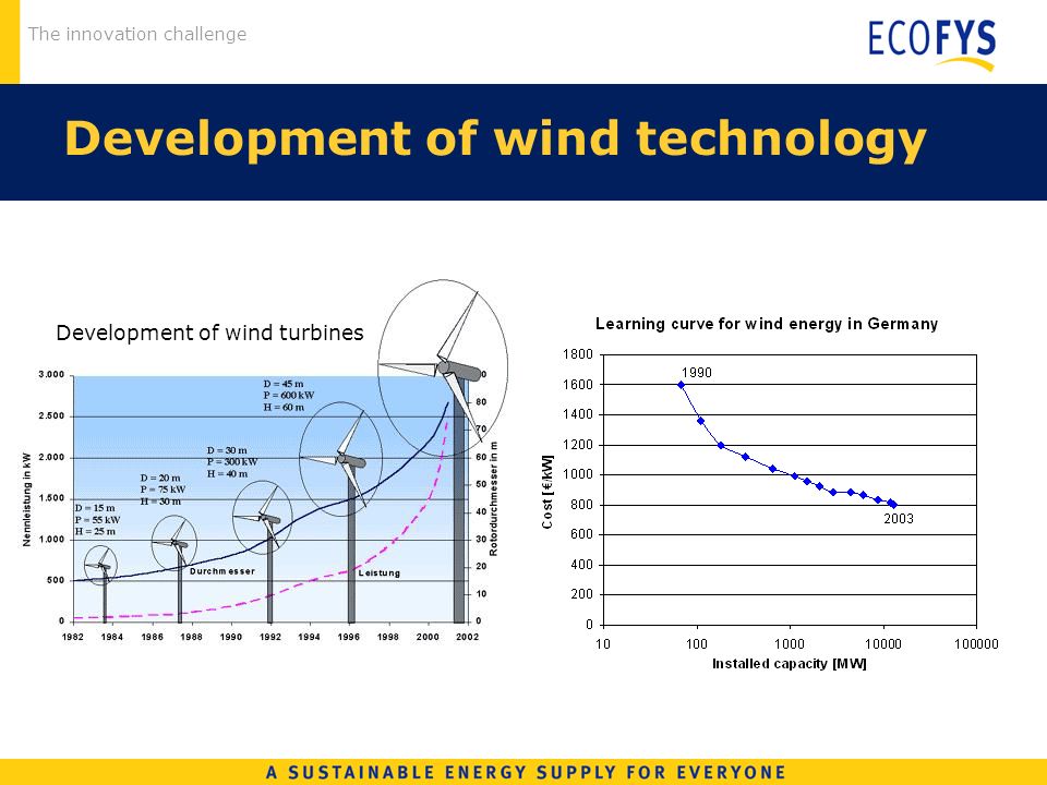 The innovation challenge Development of wind technology Development of wind turbines