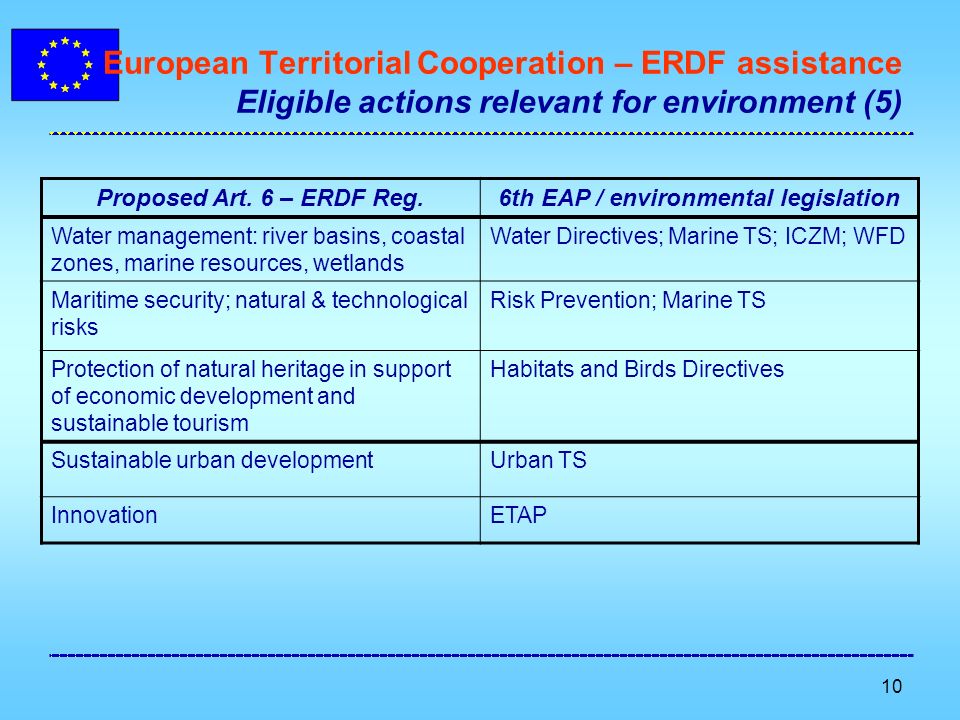 10 European Territorial Cooperation – ERDF assistance Eligible actions relevant for environment (5) Proposed Art.