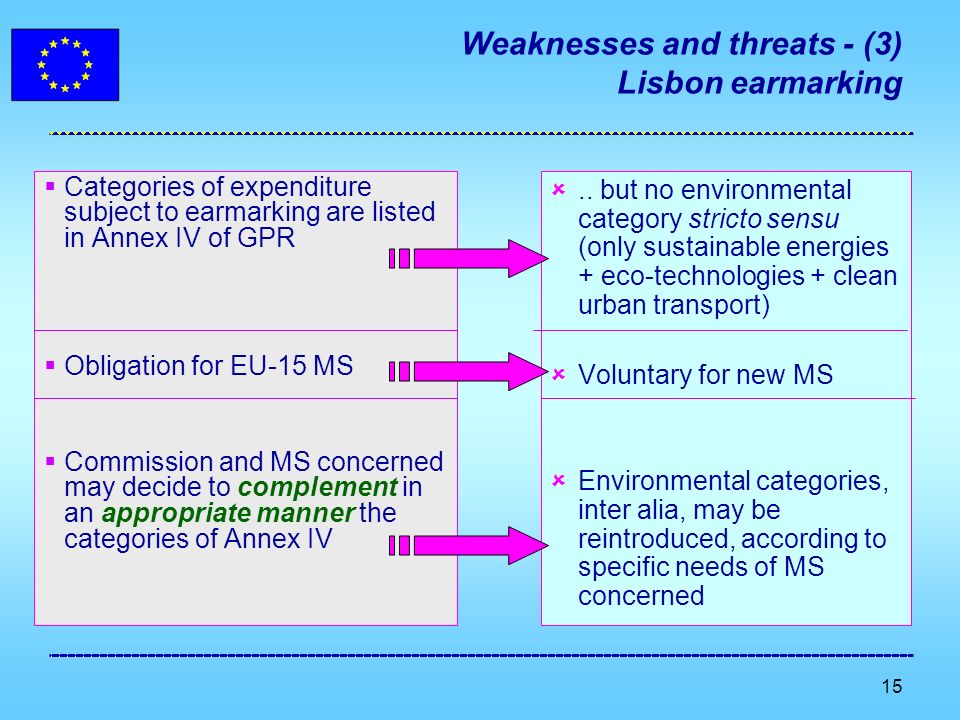 15 Weaknesses and threats - (3) Lisbon earmarking Categories of expenditure subject to earmarking are listed in Annex IV of GPR Obligation for EU-15 MS Commission and MS concerned may decide to complement in an appropriate manner the categories of Annex IV..