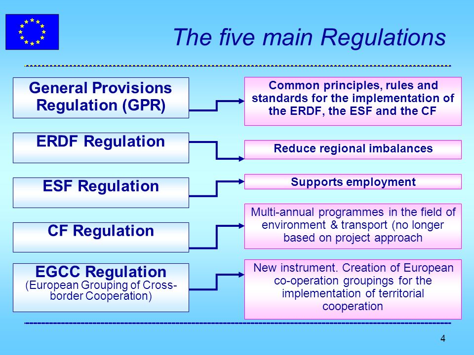 4 The five main Regulations General Provisions Regulation (GPR) Common principles, rules and standards for the implementation of the ERDF, the ESF and the CF ERDF Regulation Reduce regional imbalances ESF Regulation Supports employment CF Regulation Multi-annual programmes in the field of environment & transport (no longer based on project approach EGCC Regulation (European Grouping of Cross- border Cooperation) New instrument.