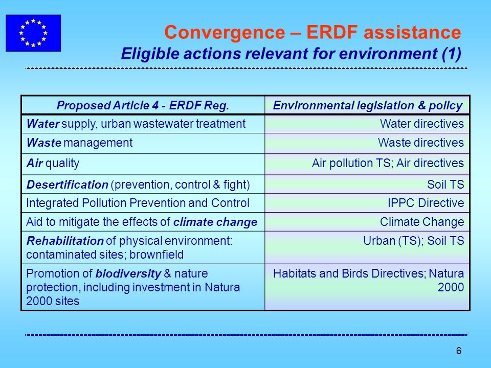 6 Convergence – ERDF assistance Eligible actions relevant for environment (1) Proposed Article 4 - ERDF Reg.Environmental legislation & policy Water supply, urban wastewater treatmentWater directives Waste managementWaste directives Air qualityAir pollution TS; Air directives Desertification (prevention, control & fight)Soil TS Integrated Pollution Prevention and ControlIPPC Directive Aid to mitigate the effects of climate changeClimate Change Rehabilitation of physical environment: contaminated sites; brownfield Urban (TS); Soil TS Promotion of biodiversity & nature protection, including investment in Natura 2000 sites Habitats and Birds Directives; Natura 2000