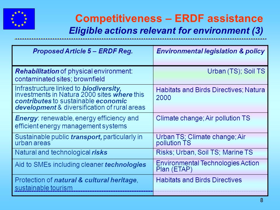 8 Competitiveness – ERDF assistance Eligible actions relevant for environment (3) Proposed Article 5 – ERDF Reg.Environmental legislation & policy Rehabilitation of physical environment: contaminated sites; brownfield Urban (TS); Soil TS Infrastructure linked to biodiversity, investments in Natura 2000 sites where this contributes to sustainable economic development & diversification of rural areas Habitats and Birds Directives; Natura 2000 Energy: renewable, energy efficiency and efficient energy management systems Climate change; Air pollution TS Sustainable public transport, particularly in urban areas Urban TS; Climate change; Air pollution TS Natural and technological risksRisks; Urban, Soil TS; Marine TS Aid to SMEs including cleaner technologies Environmental Technologies Action Plan (ETAP) Protection of natural & cultural heritage, sustainable tourism Habitats and Birds Directives