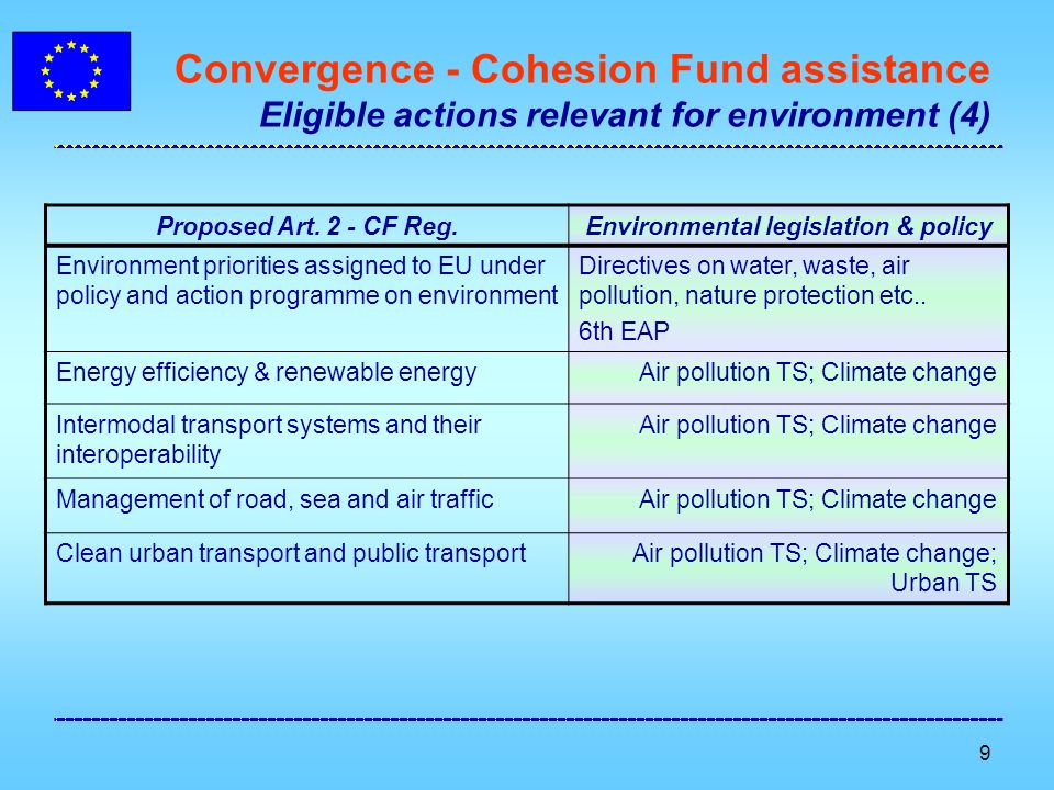 9 Convergence - Cohesion Fund assistance Eligible actions relevant for environment (4) Proposed Art.