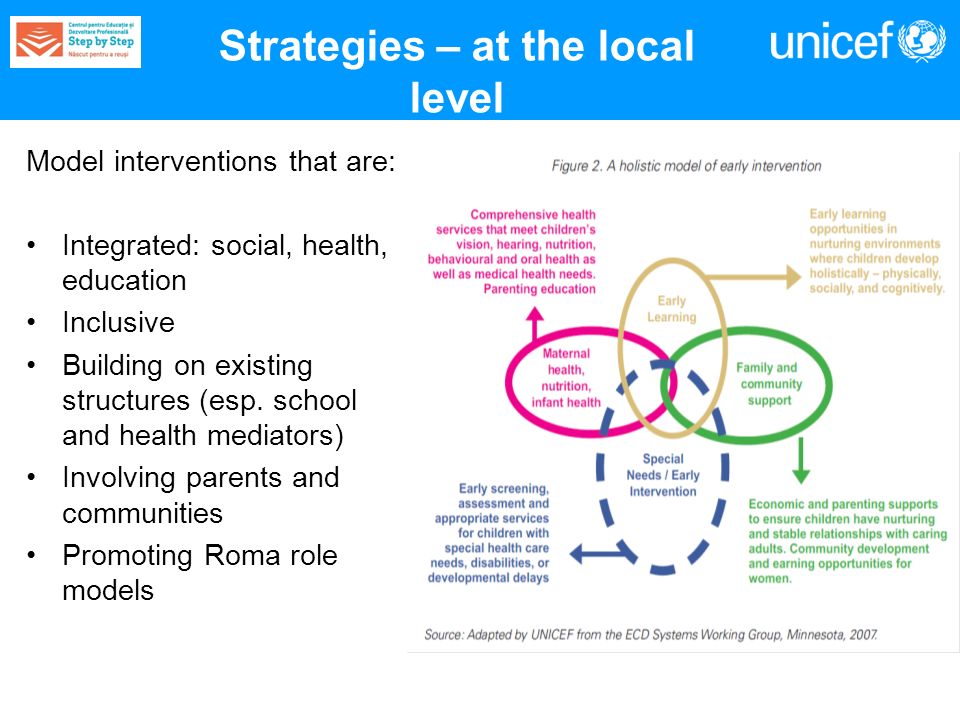 Strategies – at the local level Model interventions that are: Integrated: social, health, education Inclusive Building on existing structures (esp.