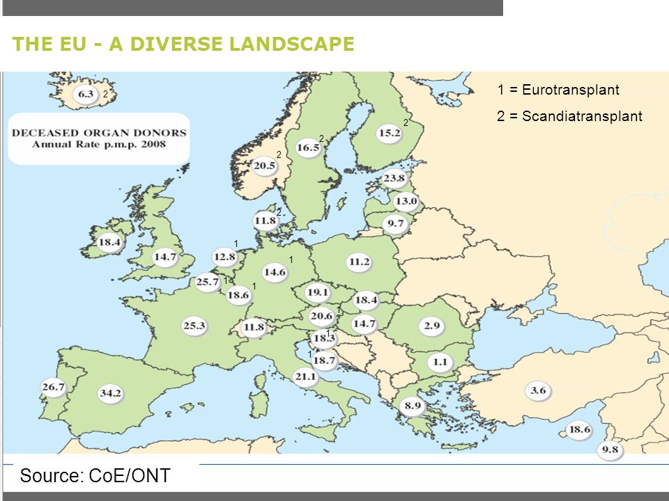 THE EU - A DIVERSE LANDSCAPE Source: CoE/ONT = Eurotransplant 2 = Scandiatransplant
