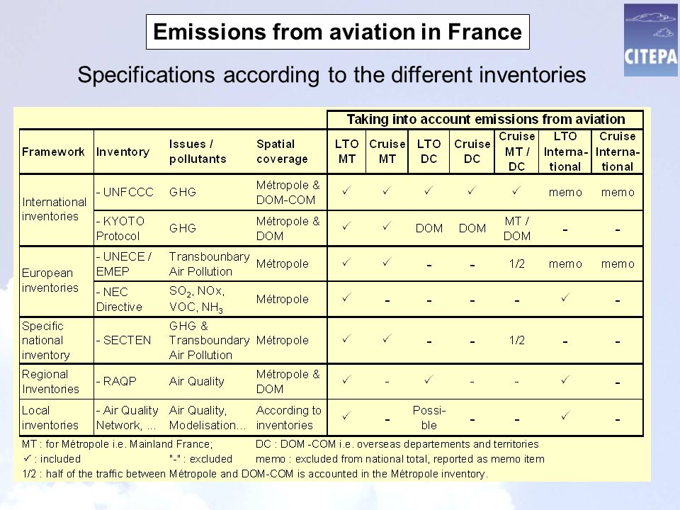 Emissions from aviation in France Specifications according to the different inventories