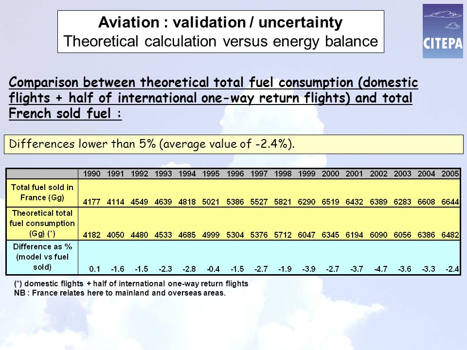 Comparison between theoretical total fuel consumption (domestic flights + half of international one-way return flights) and total French sold fuel : Aviation : validation / uncertainty Theoretical calculation versus energy balance (*) domestic flights + half of international one-way return flights NB : France relates here to mainland and overseas areas.