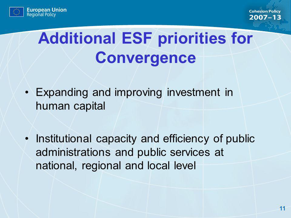 11 Additional ESF priorities for Convergence Expanding and improving investment in human capital Institutional capacity and efficiency of public administrations and public services at national, regional and local level