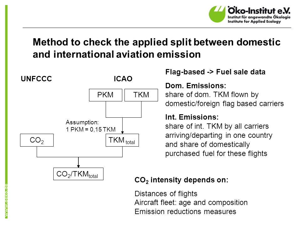 Method to check the applied split between domestic and international aviation emission PKMTKM TKM total CO 2 Assumption: 1 PKM = 0,15 TKM Flag-based -> Fuel sale data Dom.