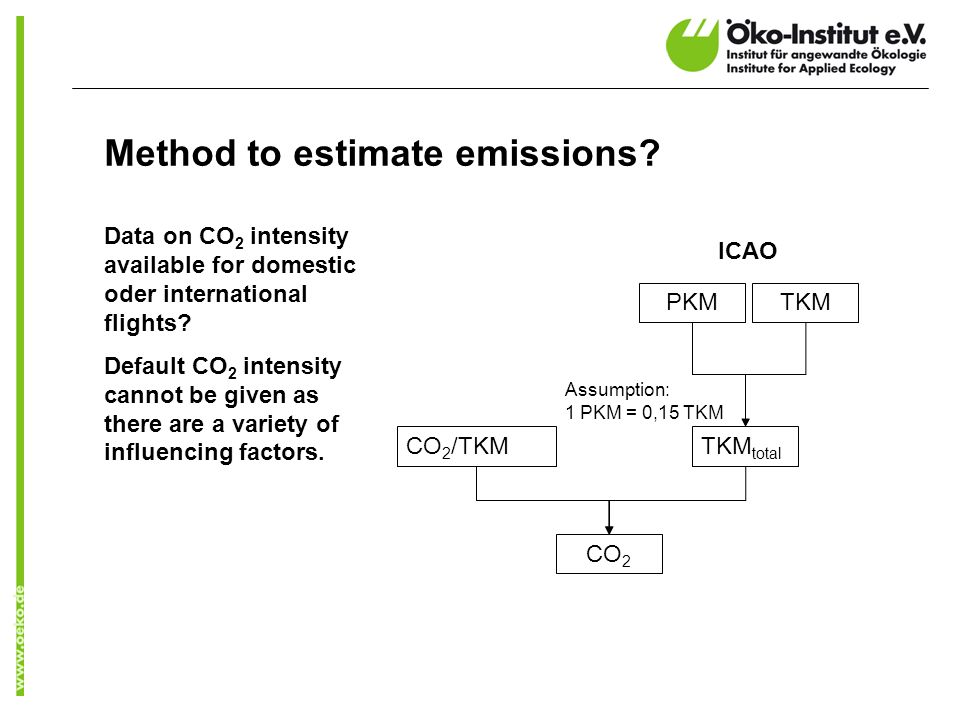 Method to estimate emissions.