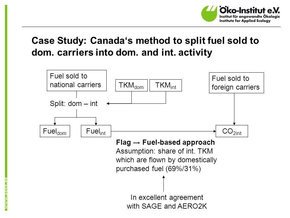 Case Study: Canadas method to split fuel sold to dom.