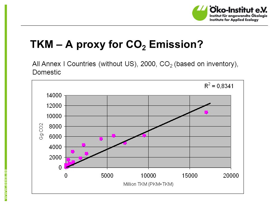 TKM – A proxy for CO 2 Emission.