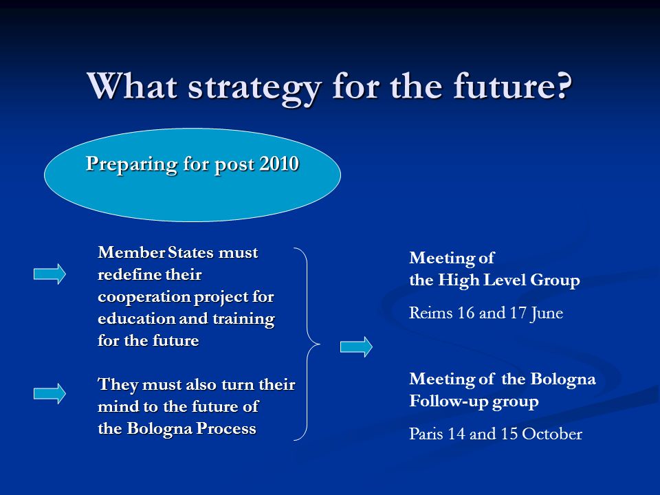 What strategy for the future.