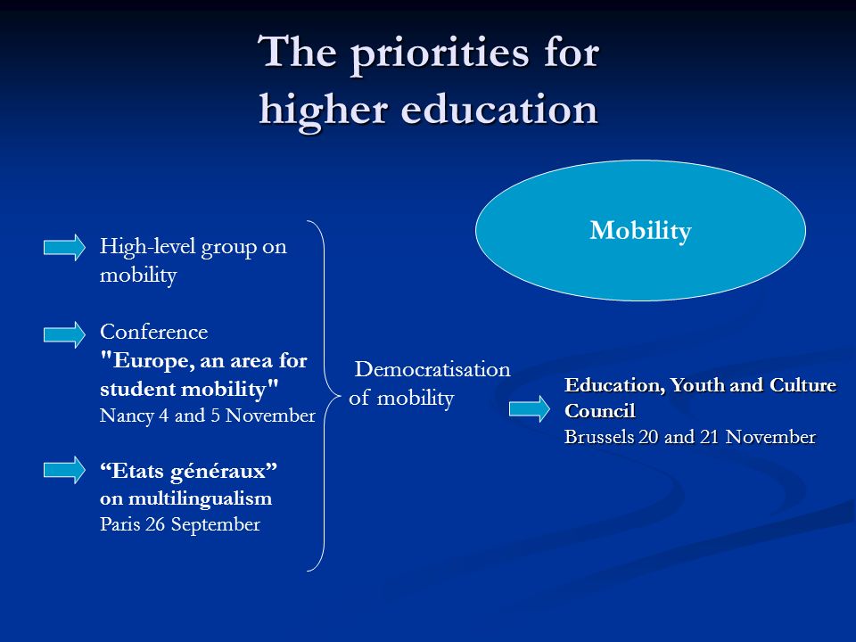The priorities for higher education High-level group on mobility Conference Europe, an area for student mobility Nancy 4 and 5 November Etats généraux on multilingualism Paris 26 September Education, Youth and Culture Council Brussels 20 and 21 November Mobility Democratisation of mobility
