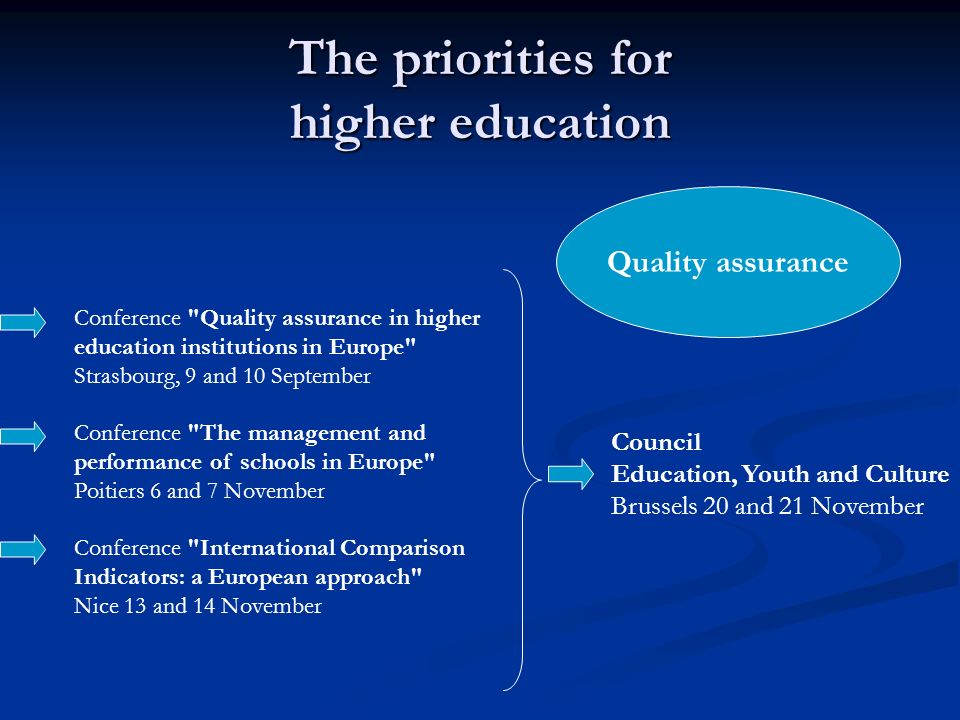The priorities for higher education Quality assurance Conference Quality assurance in higher education institutions in Europe Strasbourg, 9 and 10 September Conference The management and performance of schools in Europe Poitiers 6 and 7 November Conference International Comparison Indicators: a European approach Nice 13 and 14 November Council Education, Youth and Culture Brussels 20 and 21 November